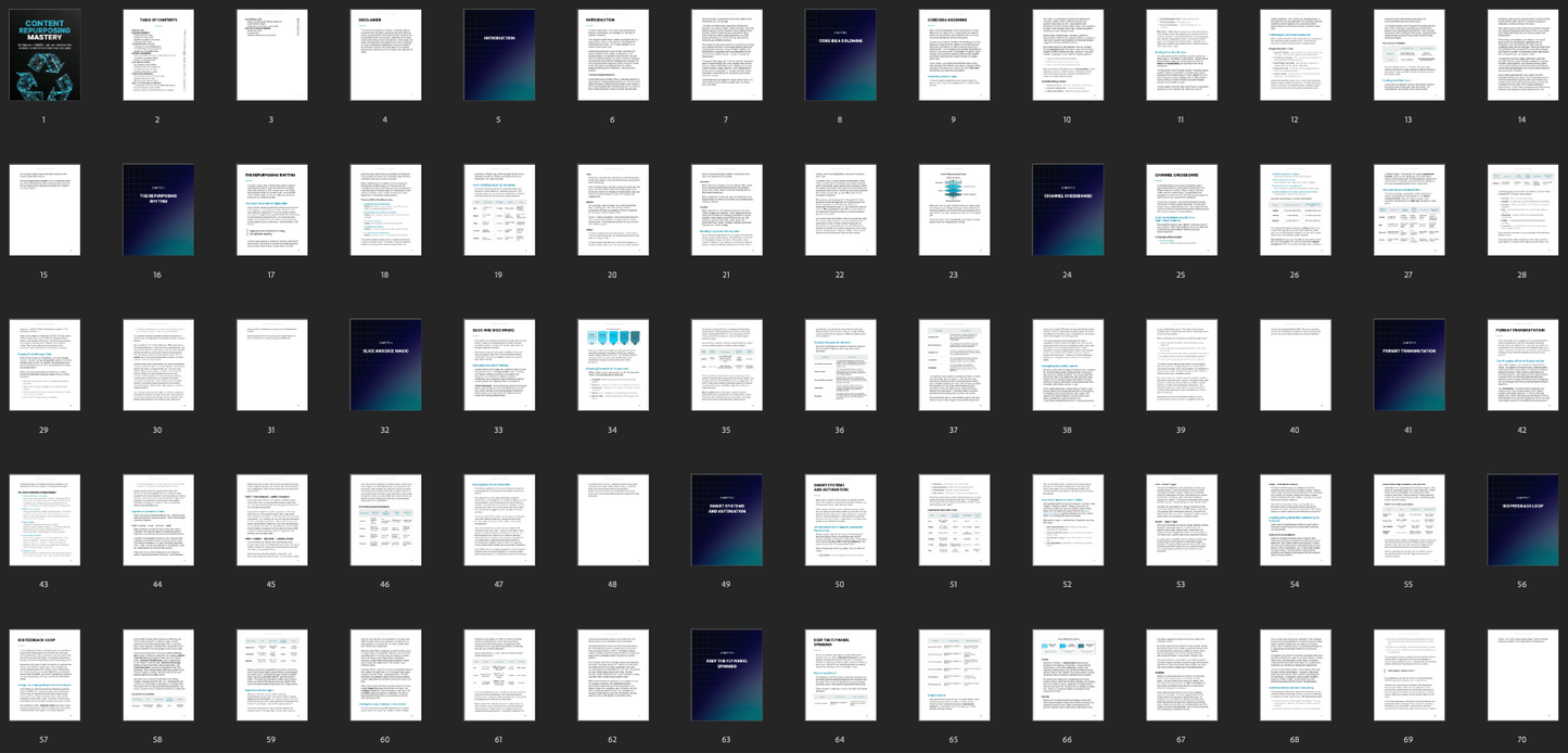 Content Repurposing Mastery