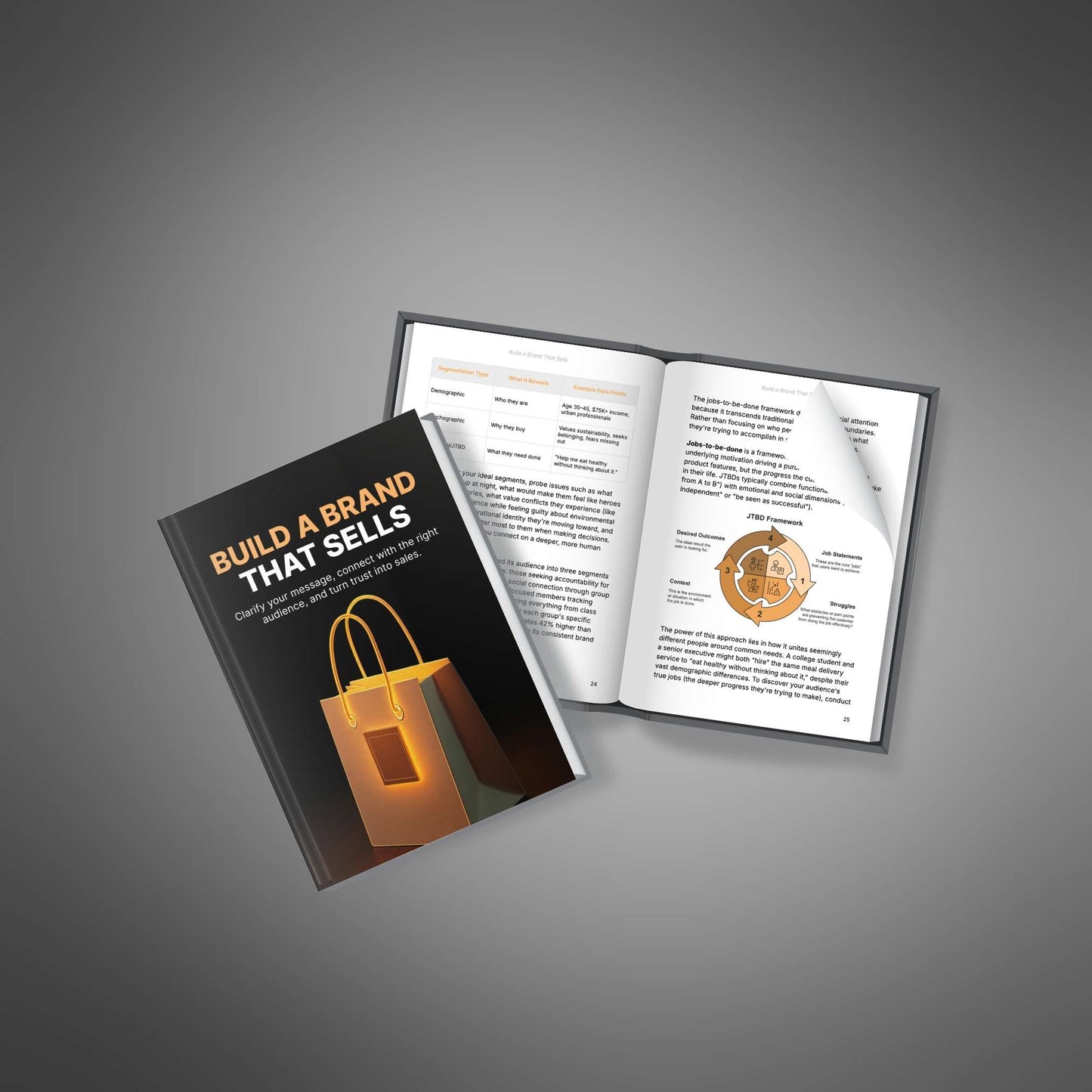 Build a Brand That Sells