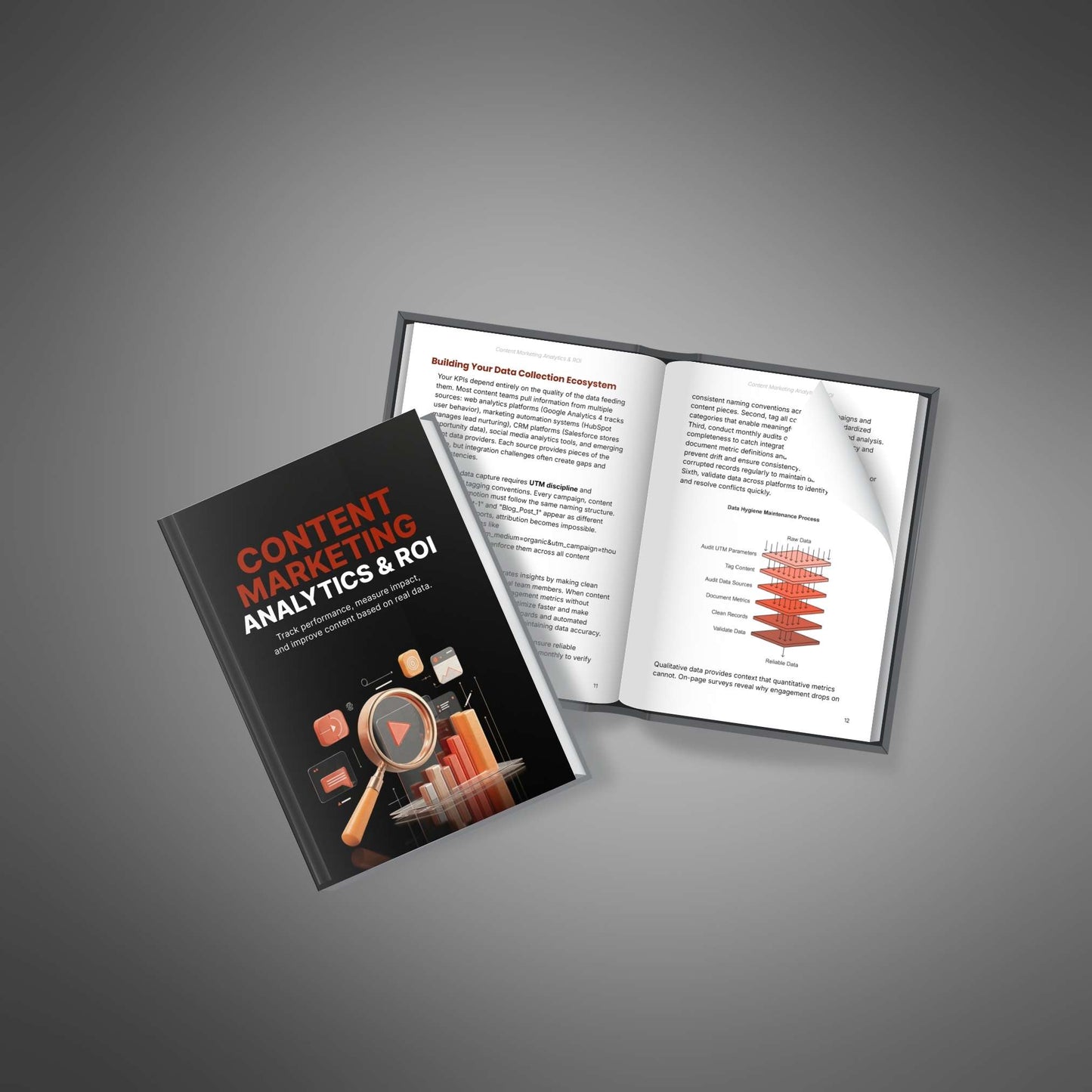 Content Marketing Analytics & ROI