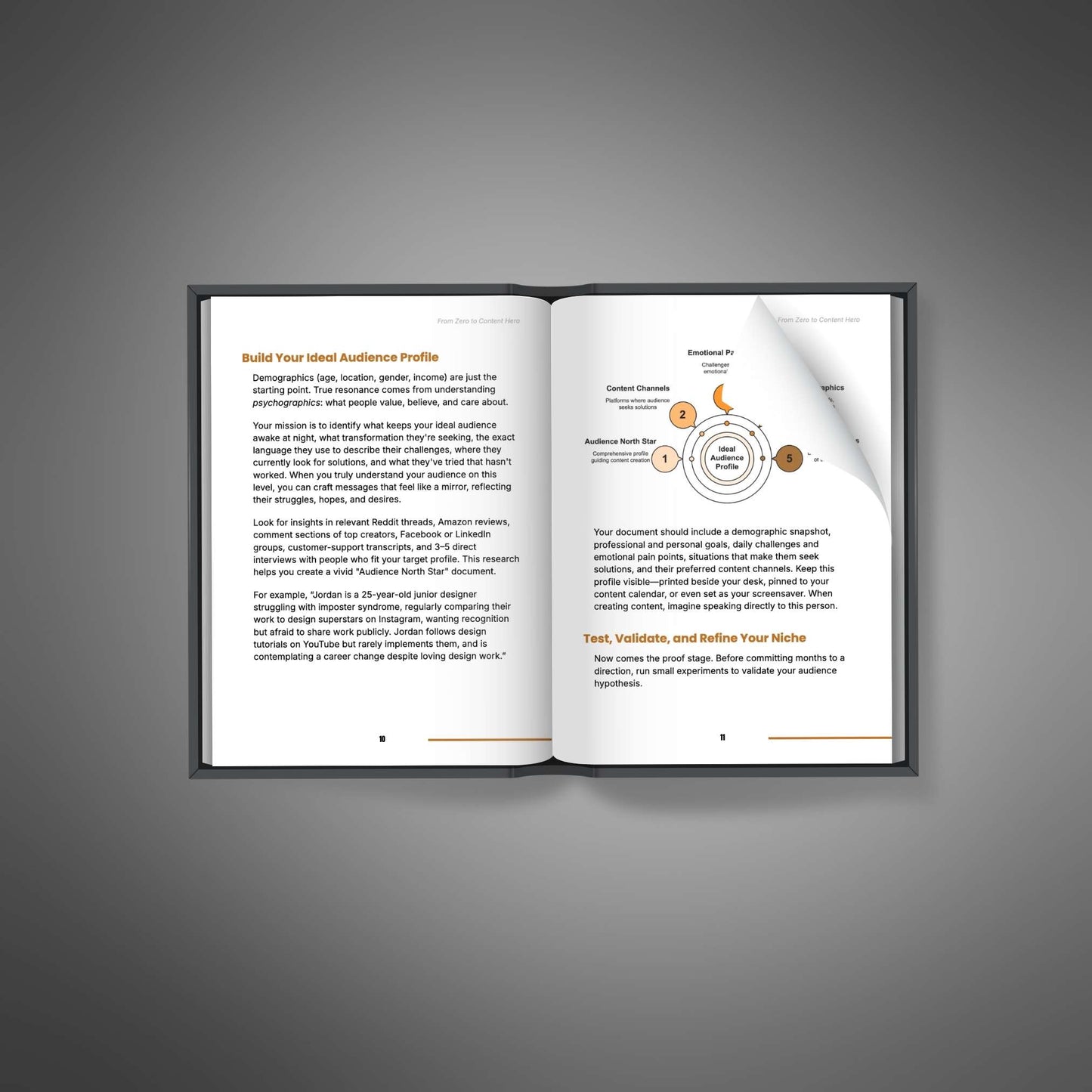 From Zero to Content Hero