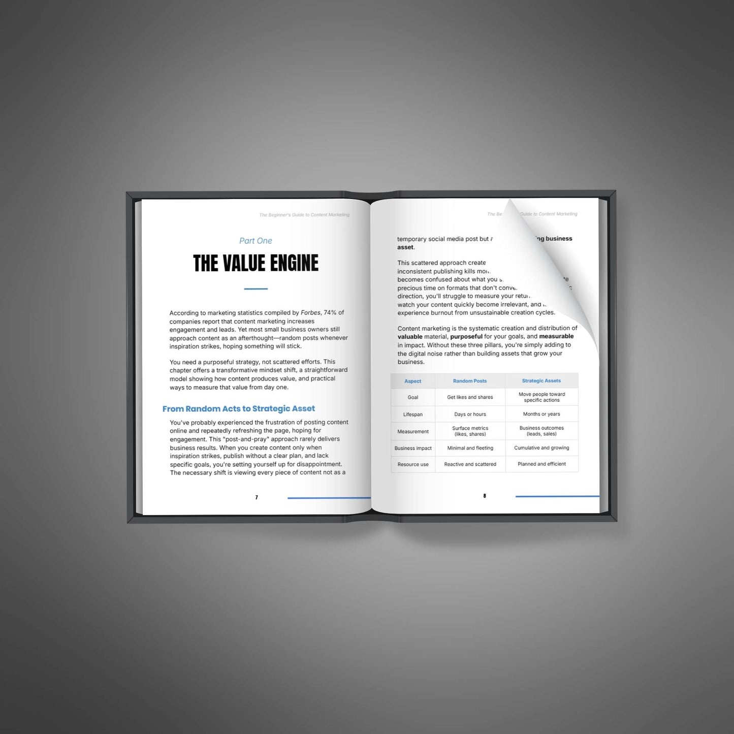 The Beginner’s Guide to Content Marketing